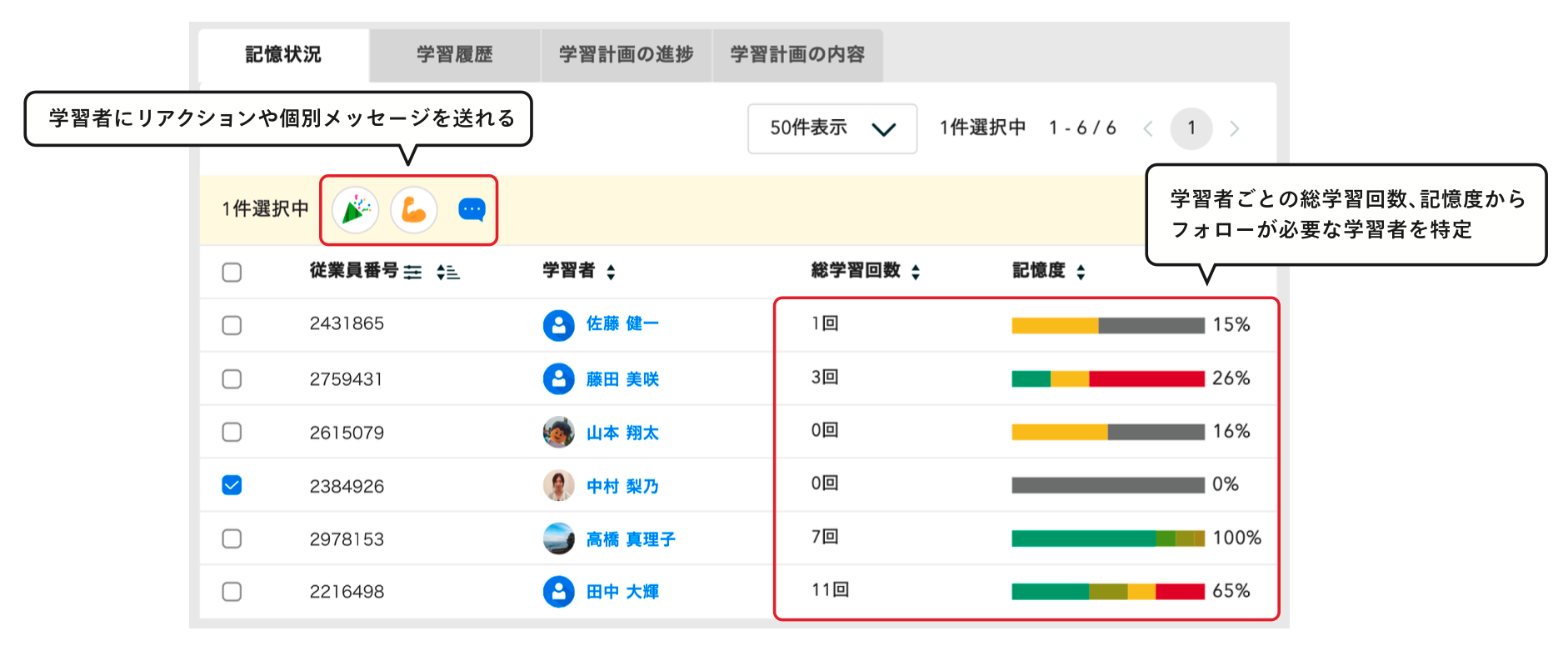 Monoxer管理画面:学習者ごとの総学習回数・記憶度からフォローが必要な学習者を特定